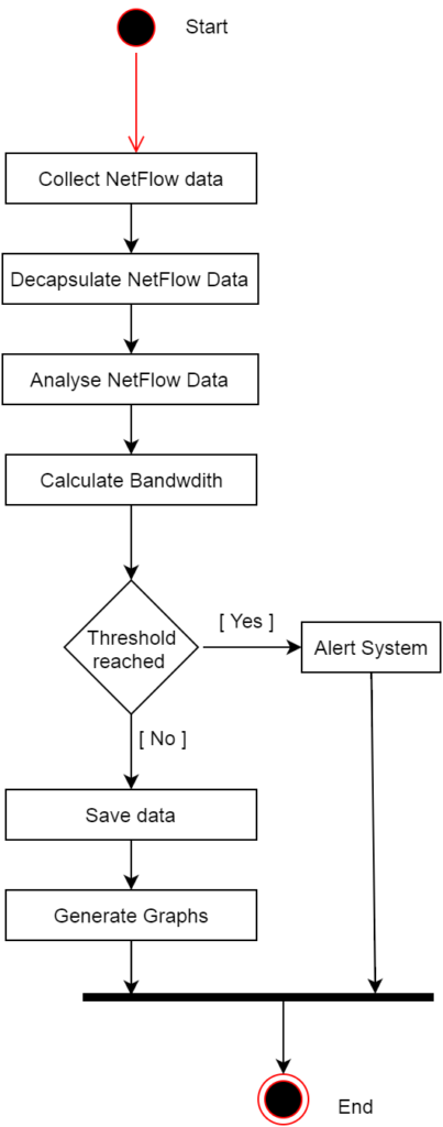 netflow analyzer crack